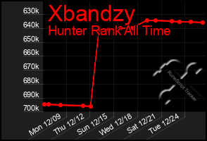 Total Graph of Xbandzy