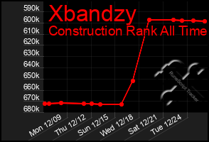 Total Graph of Xbandzy