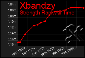 Total Graph of Xbandzy