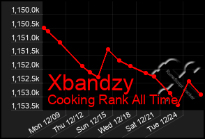 Total Graph of Xbandzy