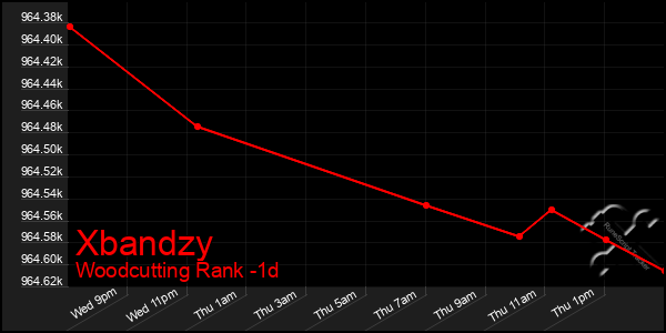 Last 24 Hours Graph of Xbandzy