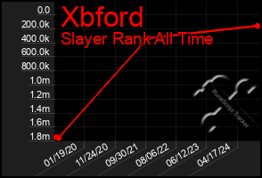 Total Graph of Xbford