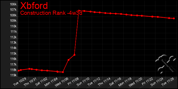 Last 31 Days Graph of Xbford