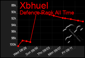 Total Graph of Xbhuel