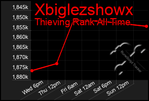 Total Graph of Xbiglezshowx