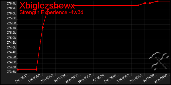 Last 31 Days Graph of Xbiglezshowx