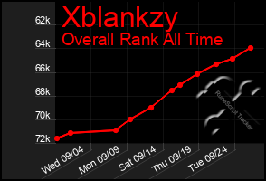 Total Graph of Xblankzy