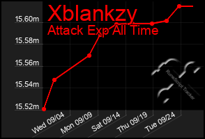 Total Graph of Xblankzy