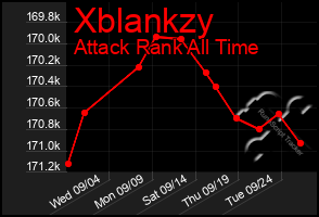 Total Graph of Xblankzy