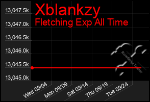 Total Graph of Xblankzy