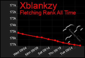 Total Graph of Xblankzy