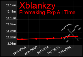 Total Graph of Xblankzy