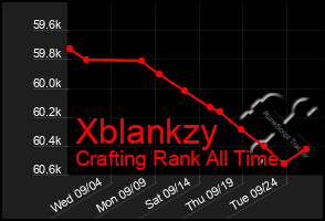 Total Graph of Xblankzy