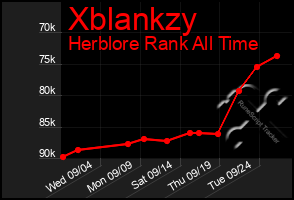 Total Graph of Xblankzy