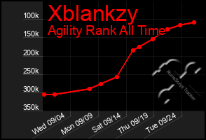 Total Graph of Xblankzy