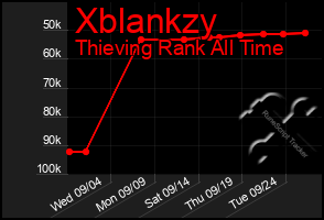 Total Graph of Xblankzy