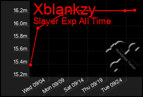 Total Graph of Xblankzy