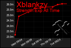 Total Graph of Xblankzy