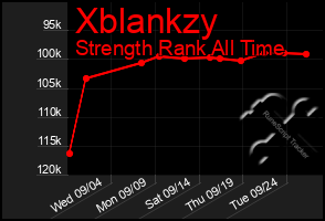 Total Graph of Xblankzy