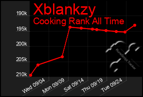 Total Graph of Xblankzy