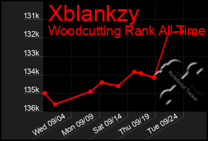 Total Graph of Xblankzy