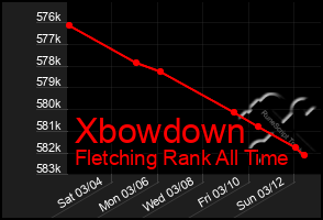 Total Graph of Xbowdown