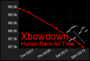 Total Graph of Xbowdown