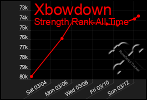 Total Graph of Xbowdown