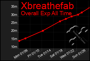 Total Graph of Xbreathefab