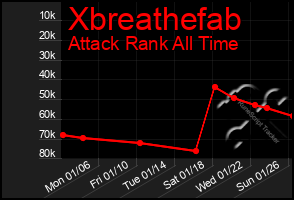 Total Graph of Xbreathefab