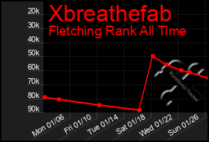 Total Graph of Xbreathefab