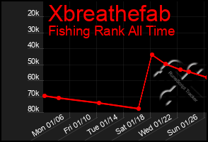 Total Graph of Xbreathefab