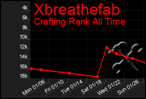 Total Graph of Xbreathefab