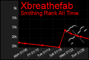 Total Graph of Xbreathefab