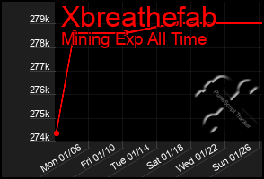 Total Graph of Xbreathefab