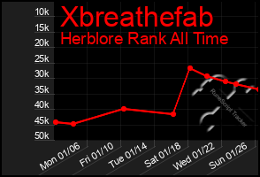 Total Graph of Xbreathefab