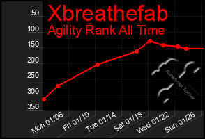 Total Graph of Xbreathefab