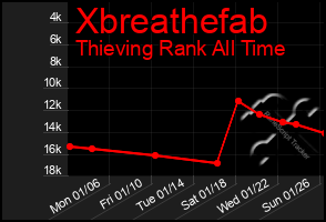 Total Graph of Xbreathefab