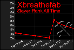 Total Graph of Xbreathefab