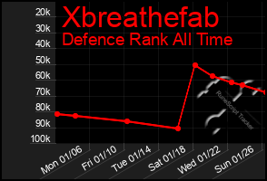 Total Graph of Xbreathefab