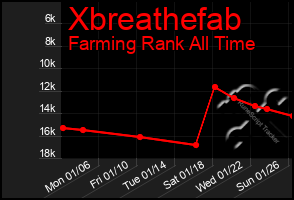 Total Graph of Xbreathefab