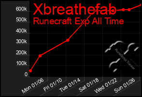 Total Graph of Xbreathefab