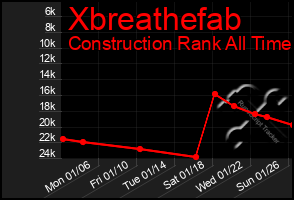 Total Graph of Xbreathefab