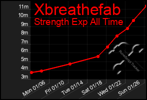 Total Graph of Xbreathefab