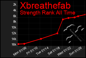 Total Graph of Xbreathefab