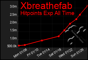 Total Graph of Xbreathefab