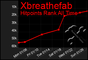 Total Graph of Xbreathefab