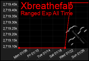 Total Graph of Xbreathefab