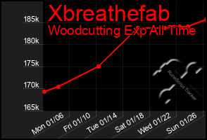 Total Graph of Xbreathefab