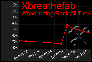 Total Graph of Xbreathefab